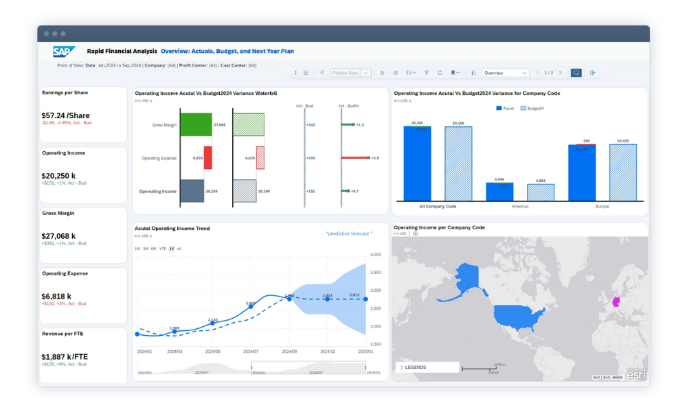 SAP Analytics Cloud